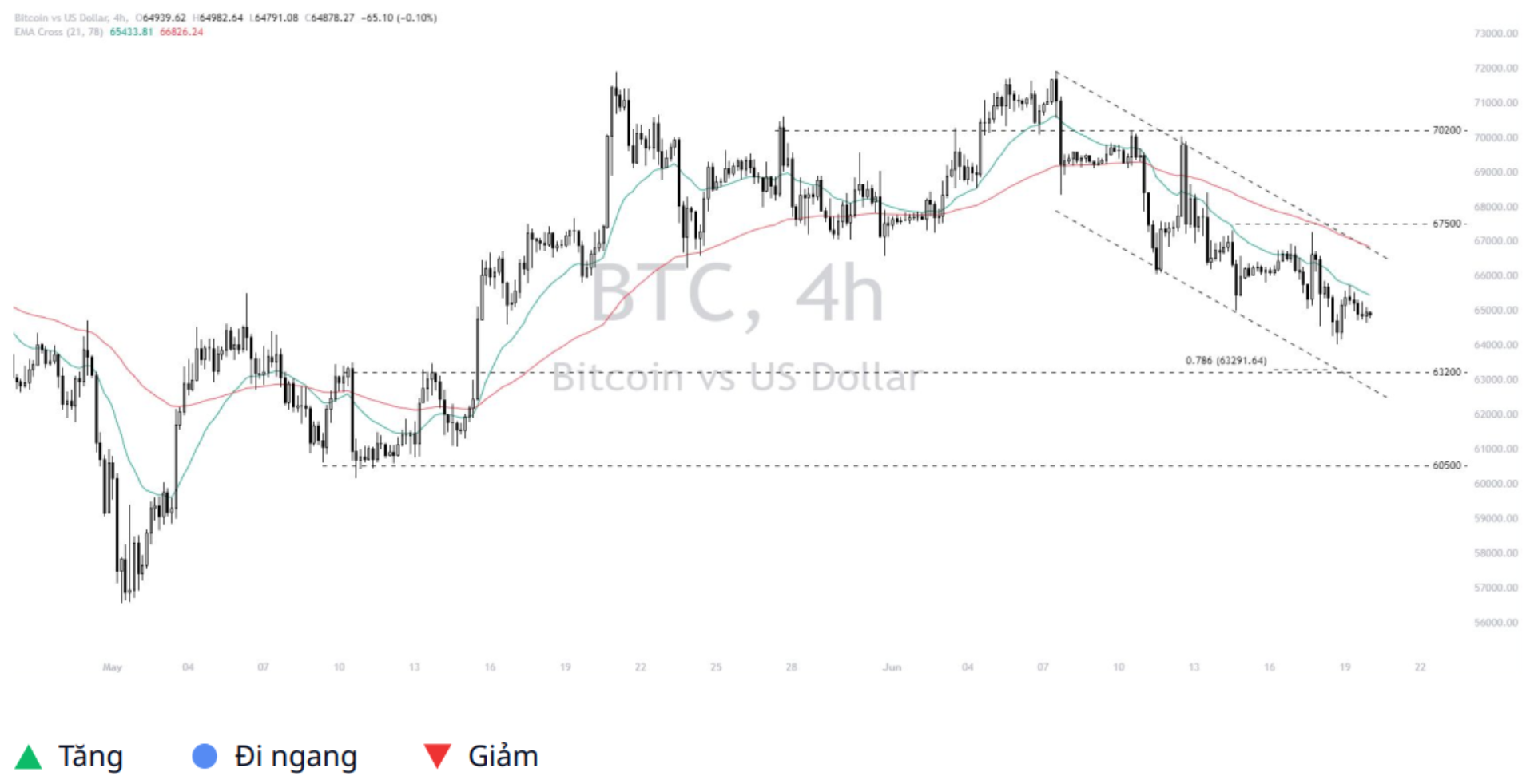 Bitcoin - Dollar (BTCUSD) 